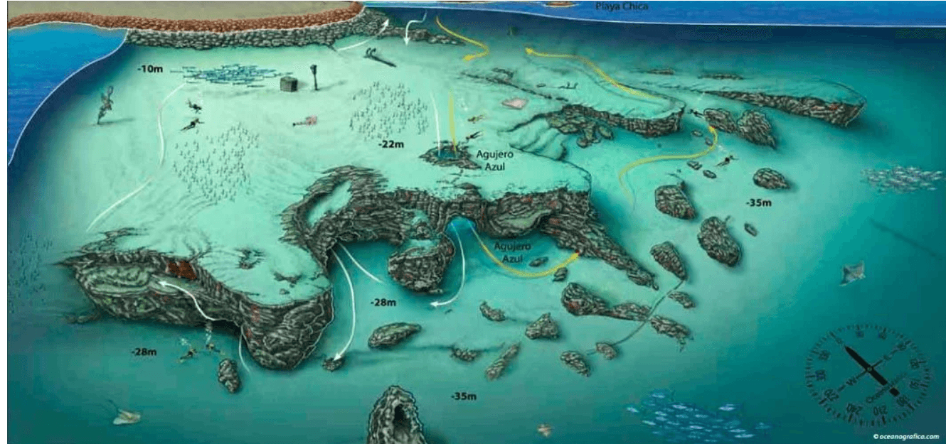 BLUE HOLE